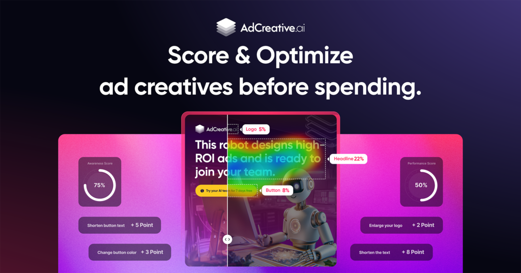 AI scoring with ad creative